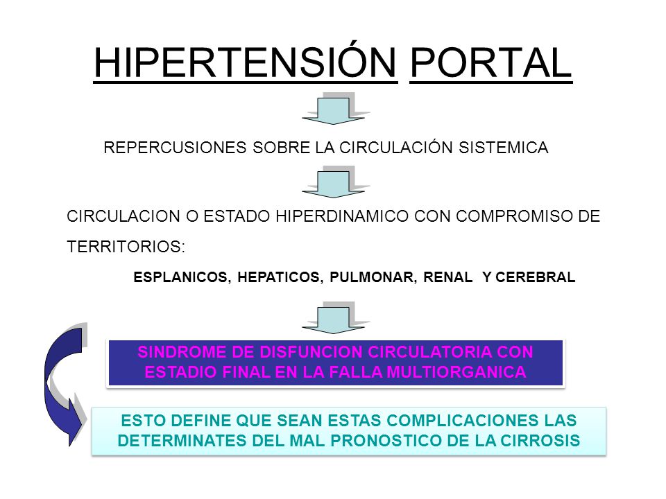 Hígado cirrótico con complicaciones de hipertensión portal Hígado cirrótico con complicaciones de hipertensión portal